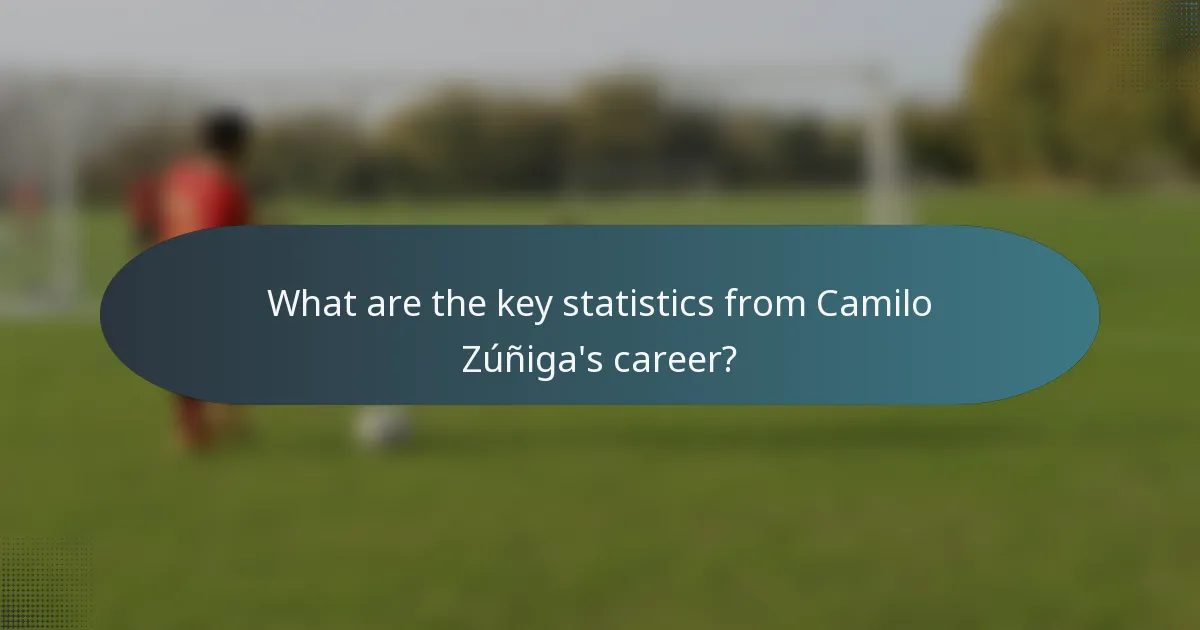 What are the key statistics from Camilo Zúñiga's career?